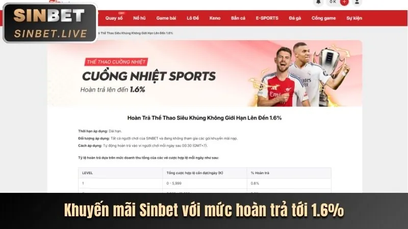 Sử dụng mã khuyến mãi 69win